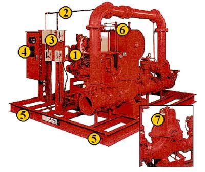 Complex machinery with highlighted parts and pipes.